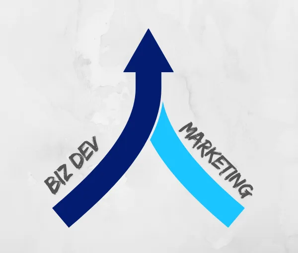 When Marketing + Biz Dev Align, Firms Thrive
